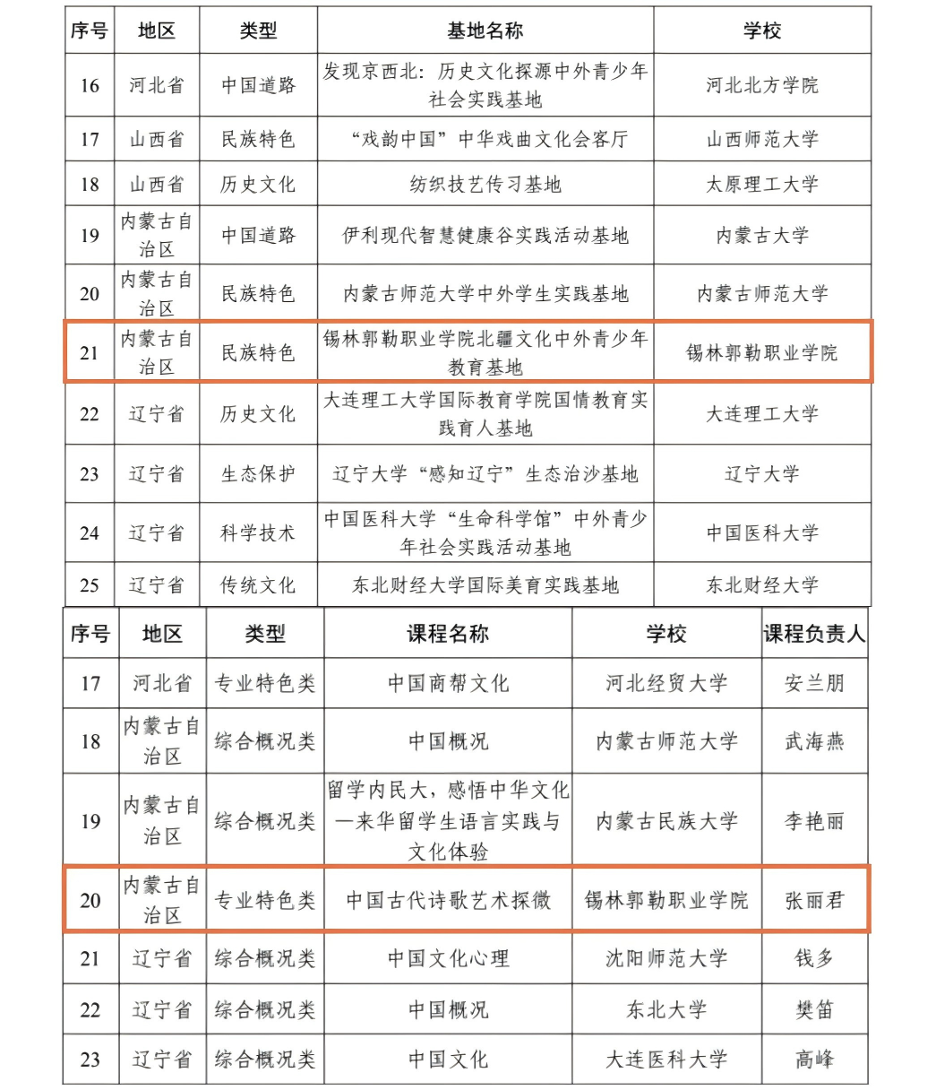 best365两项成果入选国家级推荐名单